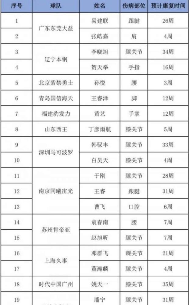 最新伤病报告揭示运动员健康及未来展望