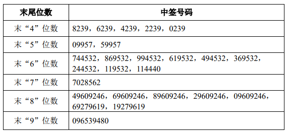 最新中签公告揭晓幸运之门，幸运儿揭晓时刻！