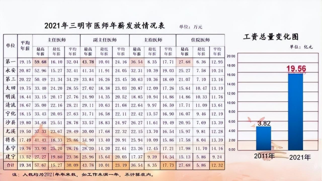 最新医用耗材发展及临床应用概述